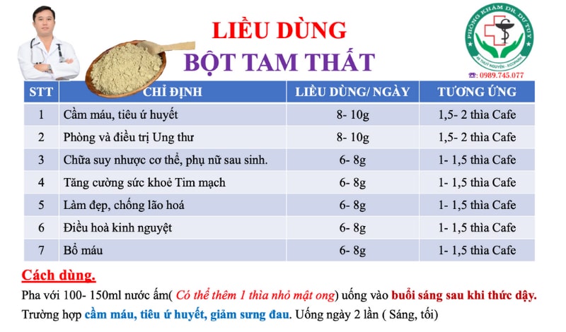 Cách sử dụng tam thất