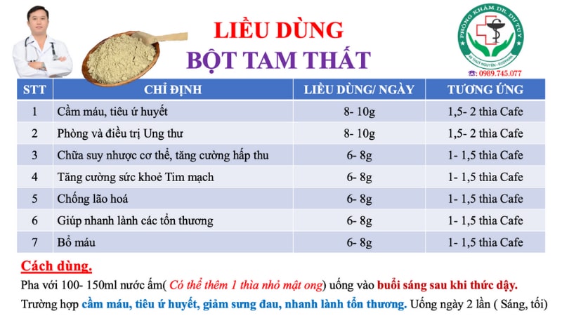 Hầm gà tam thất cho bà đẻ