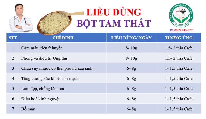 Liều dùng tam thất