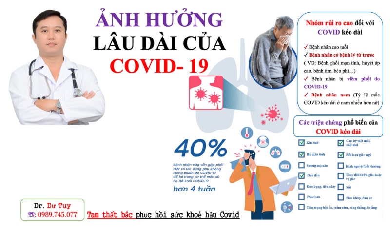 Thuốc trị Covid-19